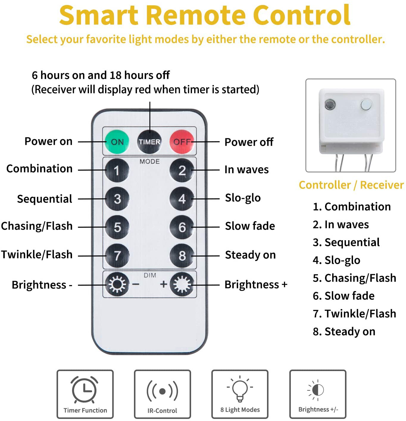 Home Wall Decoration Indoor And Outdoor Curtain Lights Led Curtain String Light - 图片 4
