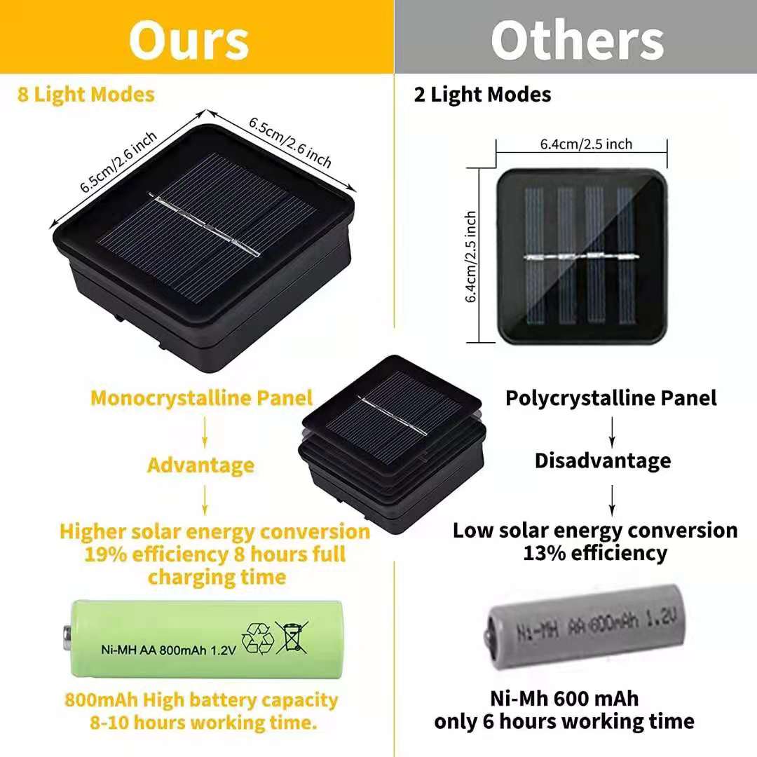 Solar String Lights Outdoor Waterproof Home Garden Decoration Solar String Fairy Lights - 图片 6